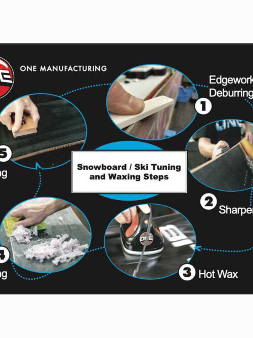 Το Edger Kit είναι ένα μίνι κιτ συντήρησης βάσης και ακμών που κρατά τα πράγματα απλά.