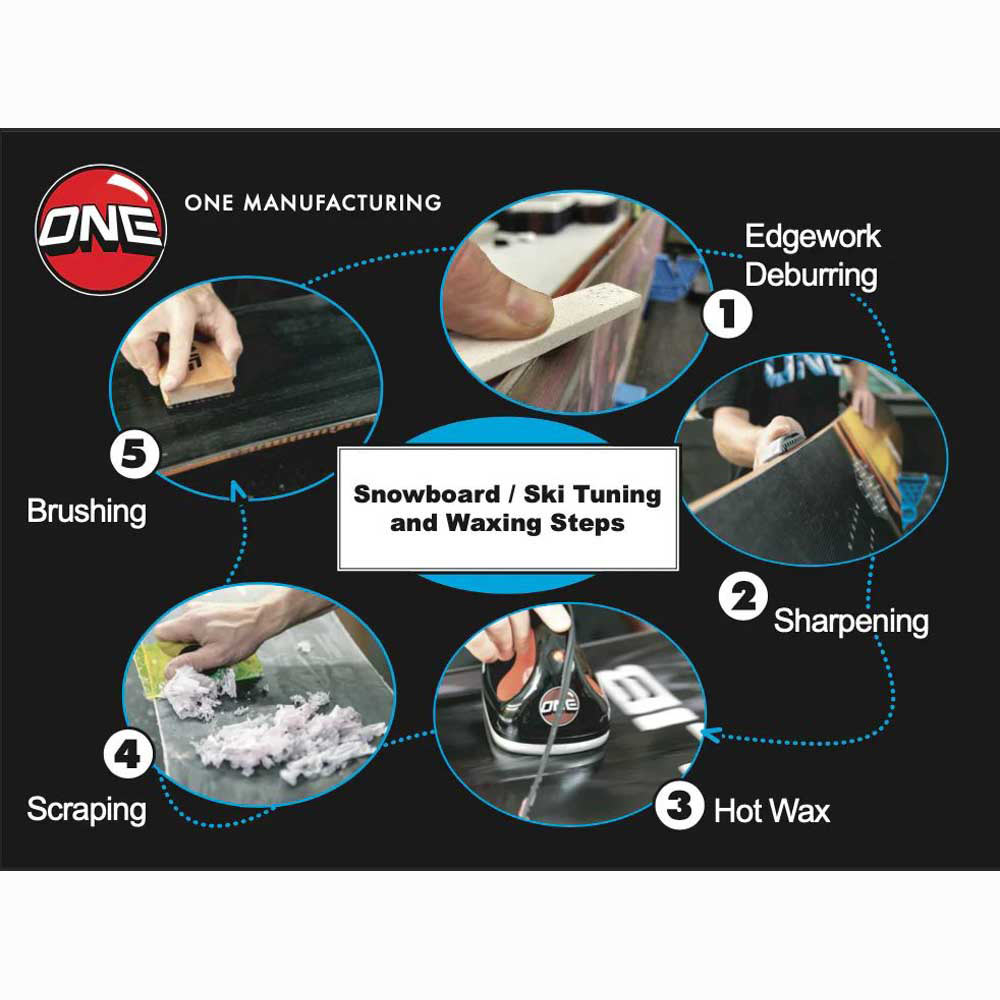 Το Edger Kit είναι ένα μίνι κιτ συντήρησης βάσης και ακμών που κρατά τα πράγματα απλά.