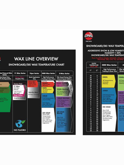 Το Edger Kit είναι ένα μίνι κιτ συντήρησης βάσης και ακμών που κρατά τα πράγματα απλά.