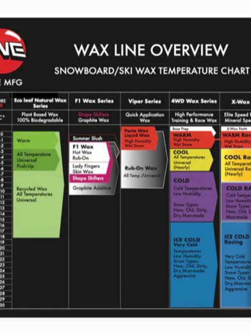 Κερί στιγμής για χιονοσανιδα και σκι από την εταιρία Oneball.