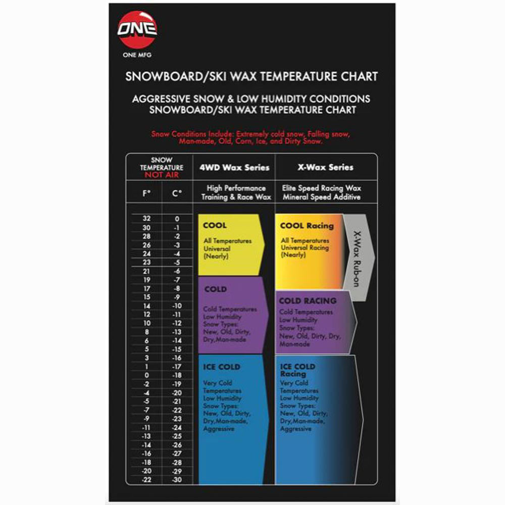 Κερί στιγμής για χιονοσανιδα και σκι από την εταιρία Oneball.